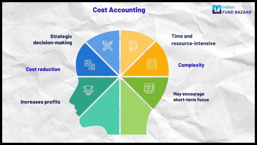 what is cost accounting
